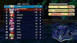 Rennbelohnungen nach dem Match: Punkte, rote Münzen, Tickets