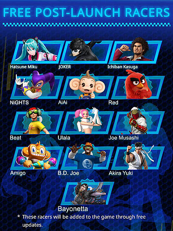 Update-Leak mit bereits bekannten Charakteren aber auch weiteren SEGA-Charakteren wie Ulala, AiAi Beat, B.D. Joe, Akira, Amigo oder Bayonetta